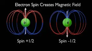 Electron Spin: Secret of magnetic property
