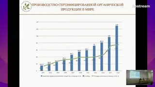 Семинар «Органическое пчеловодство»