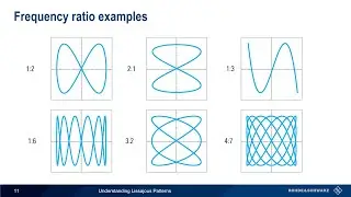 Understanding Oscilloscopes – Lissajous Patterns