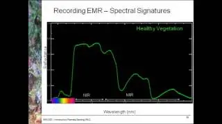 Spectral Signatures