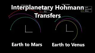 Interplanetary Hohmann Transfers | Orbital Mechanics with Python 36