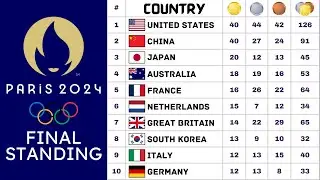 Paris Olympics 2024 Medal Tally Final Standing | Olympics 2024 Medal Table | Paris Olympics 2024