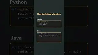 Python code how to declare a function in Python 