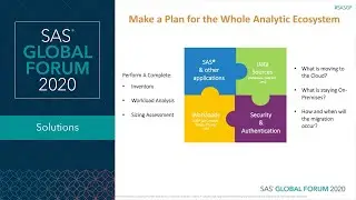 Best Practices for Enabling SAS Analytics in the Cloud at Scale