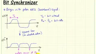 Bandpass modulation: Bit synchronizer principles of operation and implementation