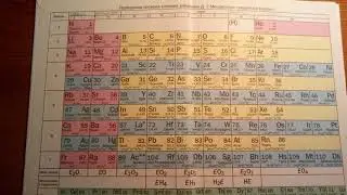 Таблица Менделеева. Физический смысл номера группы, периода, номера элемента