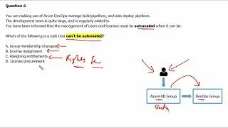 4. Azure DevOps AZ 400 - Automation, Boards, Deployment Groups