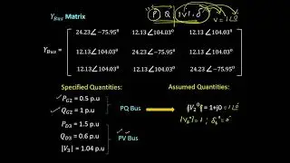 Numerical on Newton Raphson Technique
