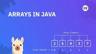 Arrays in Java for Beginners | Learn Java Data Structures Step by Step