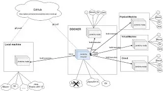 Jenkins - 01 - Master Slave Architecture - Explained!