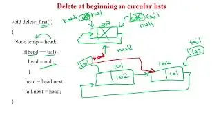 23 Circular Linked List - Delete the node at the beginning of the List