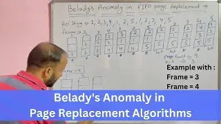 Belady's Anomaly in Page Replacement Algorithms