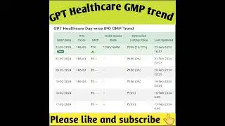 GPT Healthcare ipo gmp trend | gpt Healthcare ipo