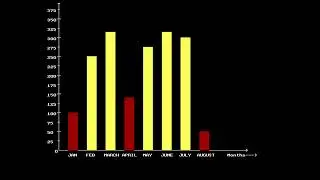 presentation of presence of students monthwise through bar graph in c programming language.#c
