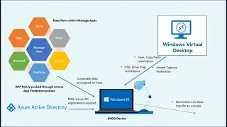 Enroll Windows 10&11  devices Bring Your Own Device (BYOD) and Intune  شرح
