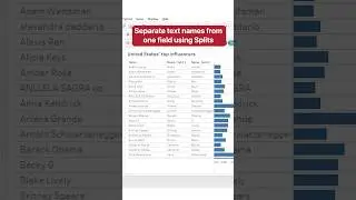 Separate Text Names From One Field Using Splits 