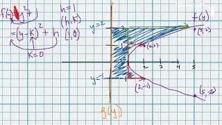 6.1 notes pt4