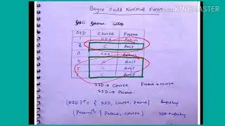 Example of BCNF - lecture117/DBMS