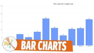 Matplotlib #2: Bar charts