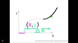 What is a derivative?(in malayalam)