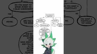 Ranking Artist Social Media  - X/Twitter  #animeeart #digitaldrawing #digitalart #art
