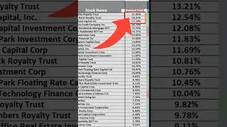 I Tested ALL the Monthly Dividend Stocks!  