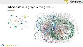 Accelerating Graph Analysis on GPUs
