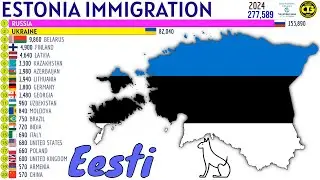 Largest Immigrant Groups in ESTONIA