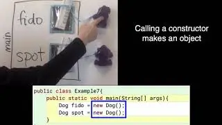 Java NM - Example 7: Calling a constructor makes an object