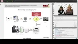 Опыт комплексной автоматизации гематологического подразделения в централизованной лаборатории