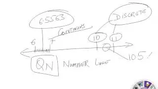 Variable Classification -SAS Analytics