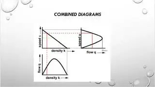 Traffic flow theories