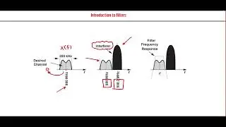 [Arabic] Analog Circuits (2) | Analog Filters (Introduction to filters)