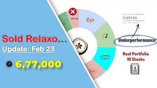 Portfolio Update | Sold Relaxo - Jan 23 | @SlowCompounding