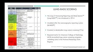 Lung Cancer Screening: A Current Update