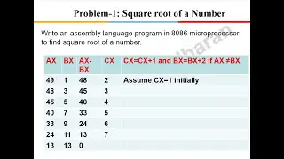 8086  ALPs , Square root, minimum value in  given array, search a number in string , 2’s complement