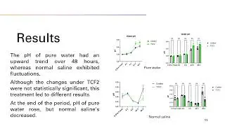 Investigation of Temperature, pH and Electrical Conductivity of Pure Water and Normal Saline und