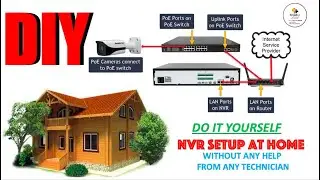 IP Security Camera System Installation from Scratch DIY- Full Practical
