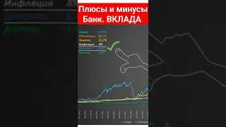 Почему НЕ НУЖНО открывать вклад? Плюсы и минусы вклада в банке #money #инвестиции #банковскийвклад