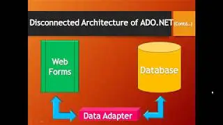 Connected & Disconnected Architecture of ADO.NET