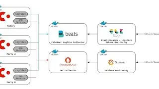 Personally which open source monitoring & alerts tool do you prefer?