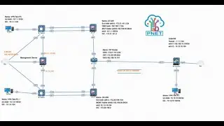 Site-to-Site VPN: Challenges with Proxy ID on Palo Alto FW | Check Point vs Palo Alto Config Insight