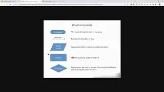Flowcharts for GCSE Computer Science