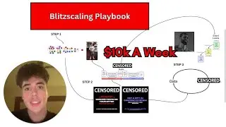 $0-$10k In A Couple Weeks Blitzscaling Playbook (SMMA)