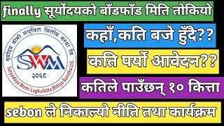 suryodaya womi laghubitta  FPO Result Date | fpo Result fix date | Nepali stock market
