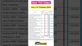 TDS rates changes from 01 October 2024 | New TDS rates from 01-10-2024 | TDS rate changed 