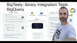 BigTesty: Integration Testing library for BigQuery