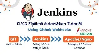 Jenkins Integration on React App + GitHub + Typescript on AWS