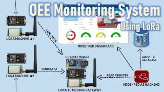 OEE Monitoring System Using LoRa for Long-Distance Data Without Wi-Fi
