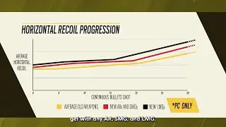 *NEW* Y7S3 Recoil Changes Gameplay - Rainbow Six Siege Brutal  Swarm